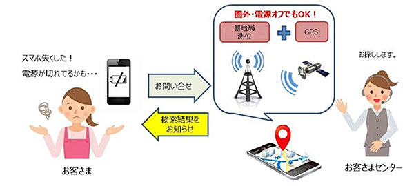 My auでの位置検索サービス