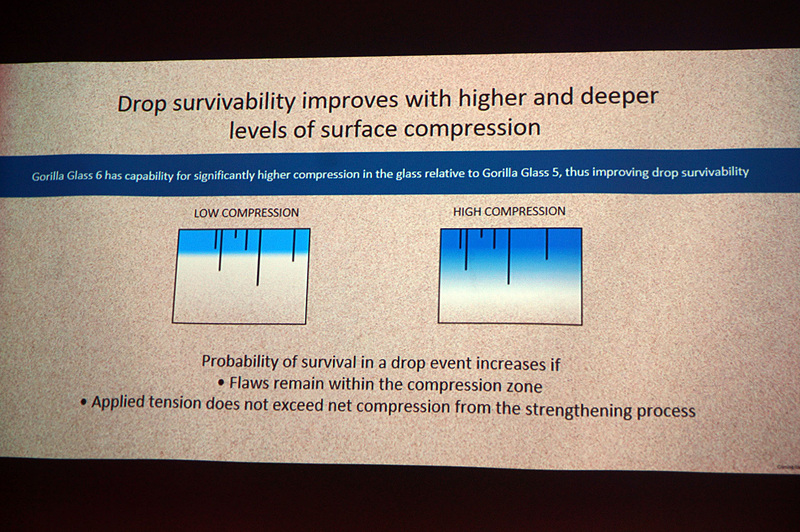強化層を厚くするような形