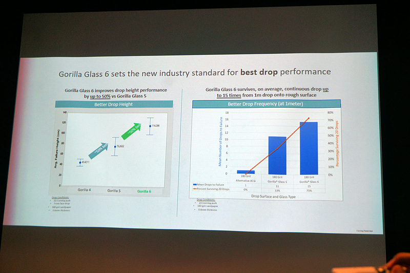 高さ1mで15回落としても破損しない