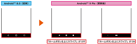 Auの Aquos R Shv39 Android 9 Pieに ケータイ Watch
