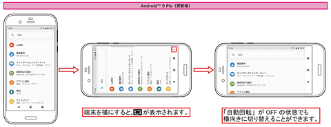 Auの Aquos R Shv39 Android 9 Pieに ケータイ Watch