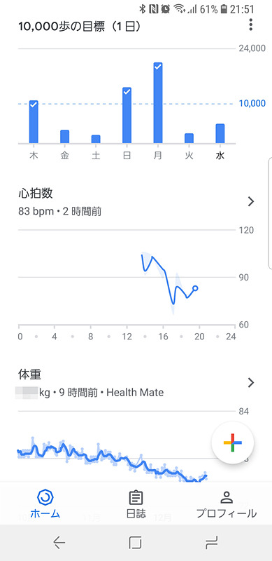 こちらはAndroid版Google Fitアプリのメイン画面。歩数と一緒に心拍数を確認できます