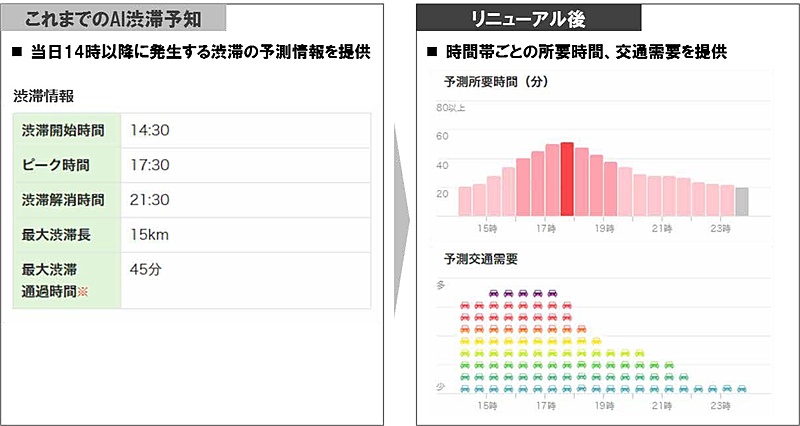 東京湾アクアラインの「AI渋滞予知」をリニューアル