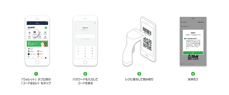 「LINE Pay」支払方法
