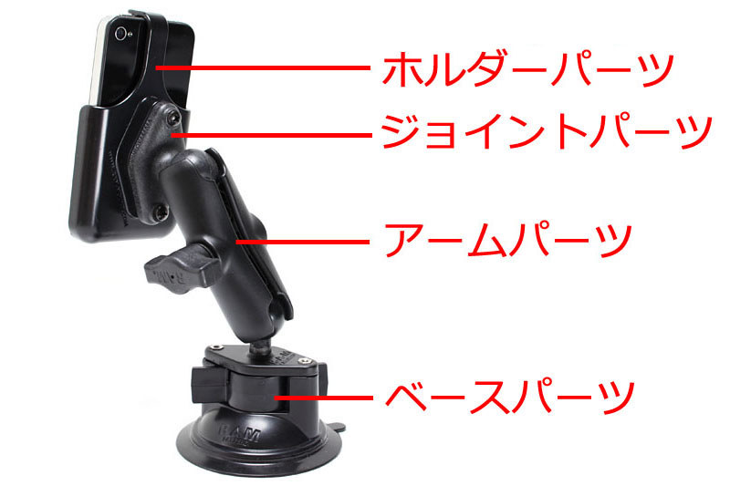 RAMマウントは、主に4つのパーツを組み合わせてつくる汎用マウントシステムです。各部のパーツのバリエーションは豊富。様々なデバイスをいろいろな箇所に固定できます。