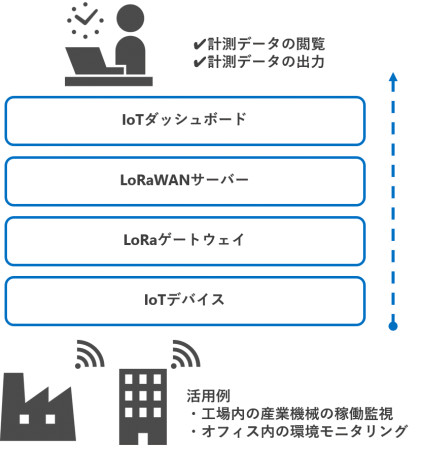 検証イメージ
