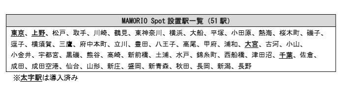「MAMORIO Spot」設置駅一覧
