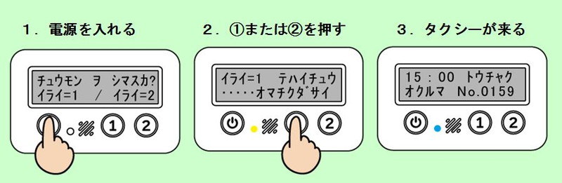 利用者側の流れ