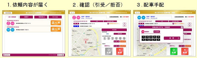 事業者側の流れ