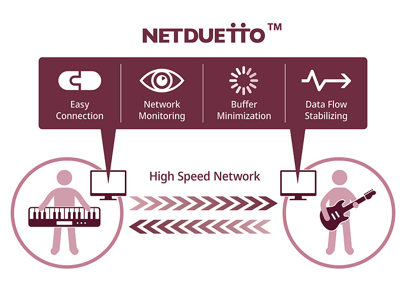 NETDUETTO