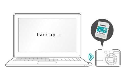 TransferJetの利用イメージ。双方の端末にTransferJetアダプターを装着して専用アプリを使えば、アダプターを近接させるだけでファイル転送などが行われます。最大実効レートは375Mbps。通信ロスなどを考えても、一般の光回線よりずっと高速？