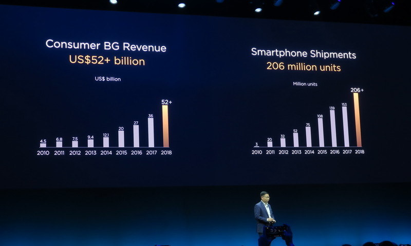 2018年のスマートフォンの出荷台数は2億台を突破