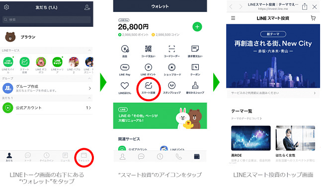 LINE スマート投資へのアクセス