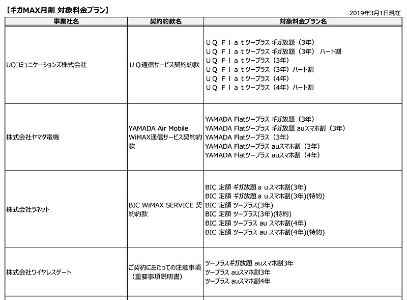 WiMAX 2+の対象事業者/プラン（画像は一部）