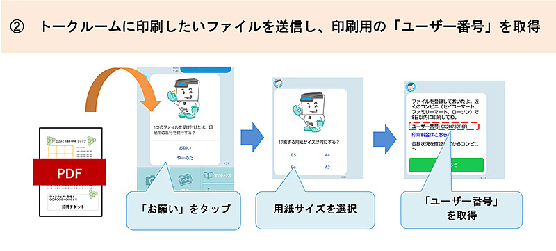 「ネットワークプリント」利用イメージ