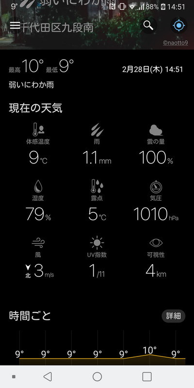 アプリのトップ画面では天気情報を細かくチェックできる