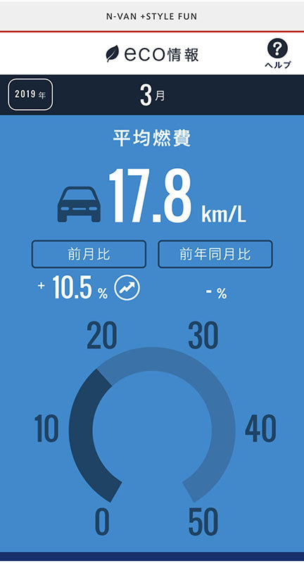 3月の燃費記録はまだ途中ですが、気温が上がってきたからか、街乗りが少ないからか、燃費がアップしています。