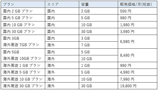 法人向け月額通信プラン
