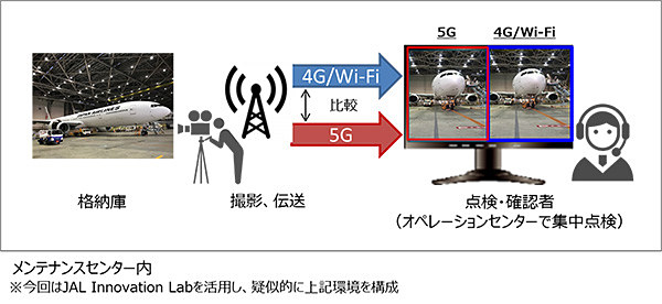 8K映像を利用した、同一拠点内での整備作業支援