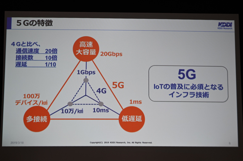 KDDI総合研究所 代表取締役所長の中島康之氏