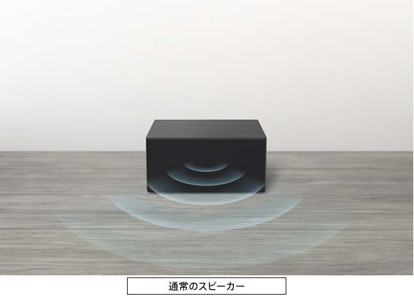 普通のスピーカーだと、指向性の強い高音がスピーカー前面から出るので、スピーカー前方に位置して聴かないと高音域の音質が偏って聞こえてしまいます（中音域や低音域は指向性があまり強くないので大きな違和感は感じにくい）。一方、グラスサウンドスピーカーの場合、指向性の強い高音域がスピーカーから周囲360度に広がる構造なので、部屋のどこに置いてどこで聴いても、クリアで偏りのないサウンドを楽しめます。