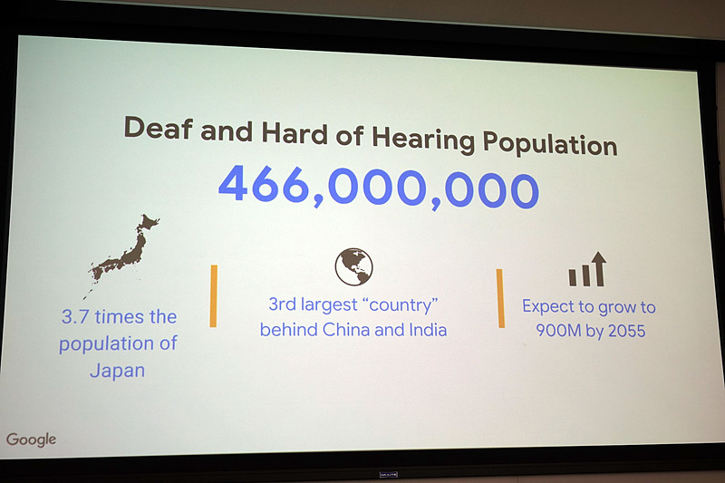 グローバルでの聴覚障害者の人数は4億6600万人