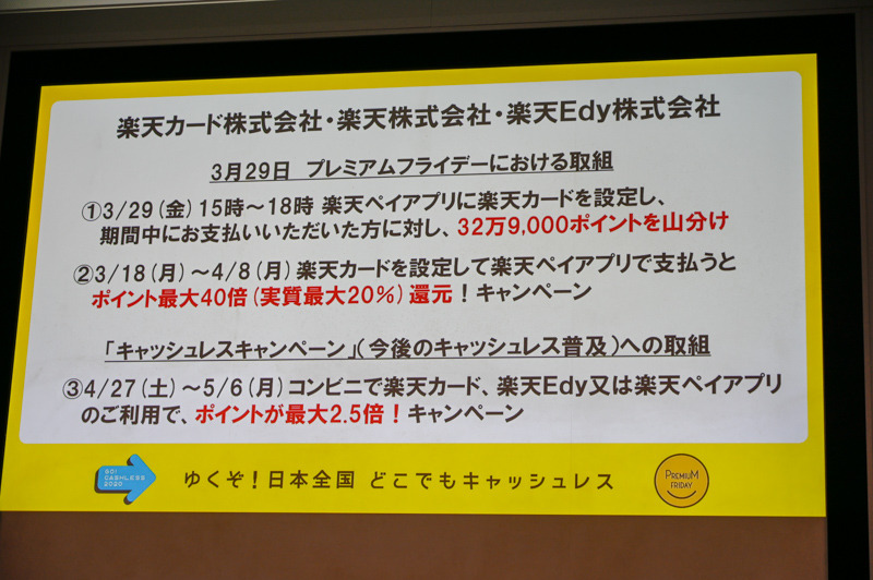 楽天カード・楽天・楽天Edy