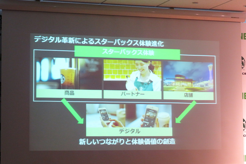 発表会でのスライド