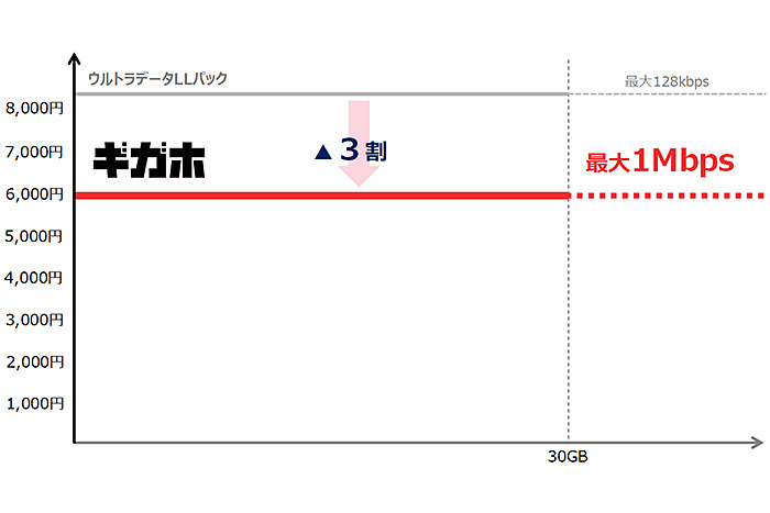 ※割引適用時
