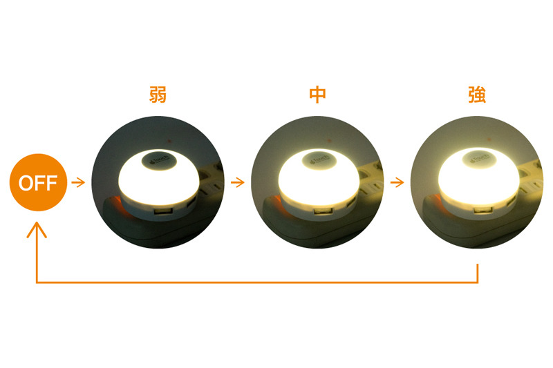 こんなふうに、上部をタッチするとLEDランプ点灯～調光～消灯が可能。自宅のベッドサイドで使うのにも便利です。