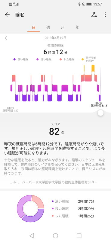 別の日の睡眠スコア。トータルの時間はあまり変わらないが、深い睡眠が増えて大幅に点数アップ