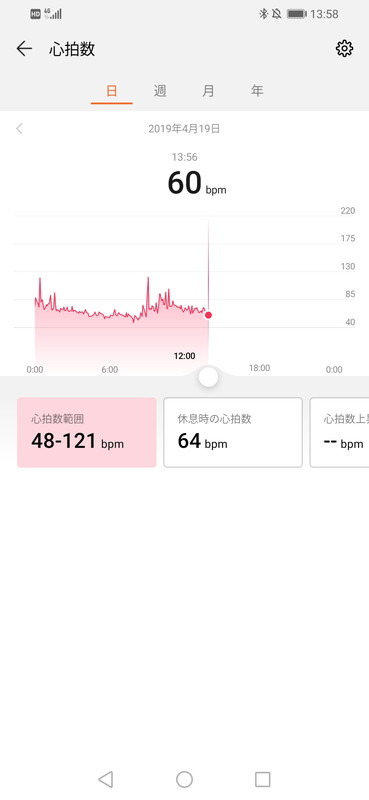 光学式心拍センサーを搭載し、常時計測ができる