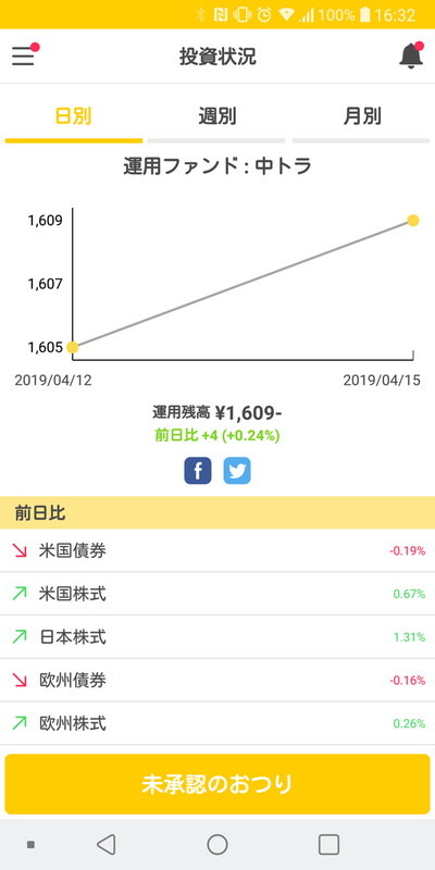 運用3日目で＋4円を記録。これは期待できる！