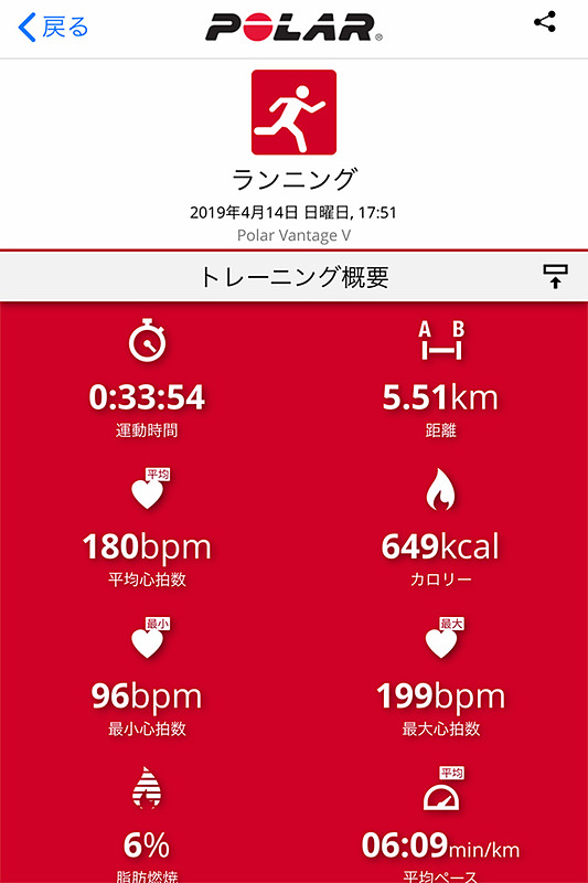 POLARの製品と同期して、詳細なデータを閲覧できるスマホアプリ「Polar Flow」