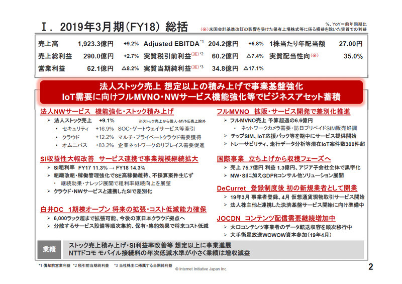 2018年度 総括
