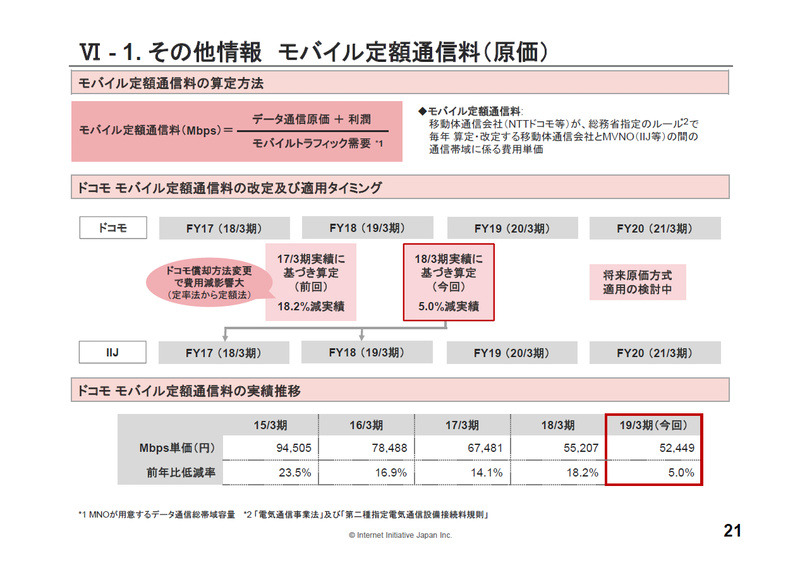 接続料について