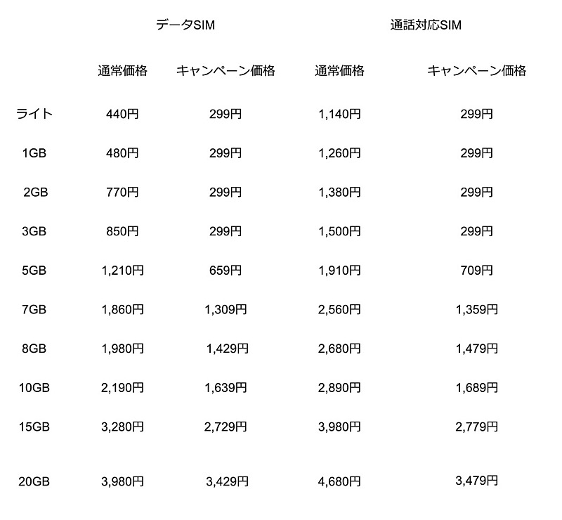 キャンペーン適用後の月額料金