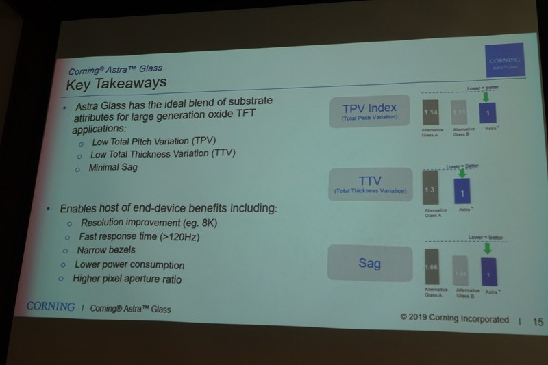 ガラス基板への熱処理によるひずみの大小を示した例