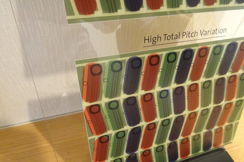 ガラス基板への熱処理によるひずみの大小を示した例