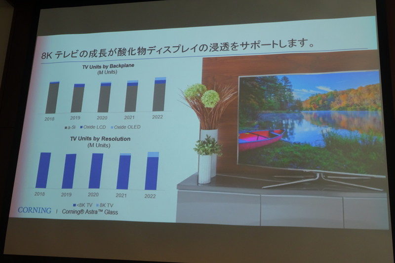 ガラス基板への熱処理によるひずみの大小を示した例