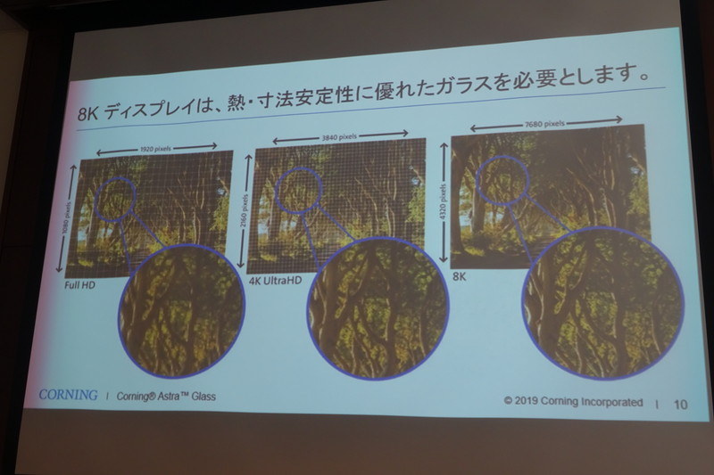 ガラス基板への熱処理によるひずみの大小を示した例