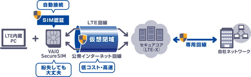 ネットワークのイメージ