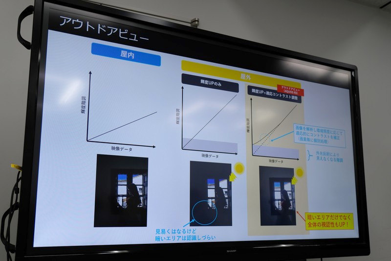 屋外でも画面を見やすくする「アウトドアビュー」