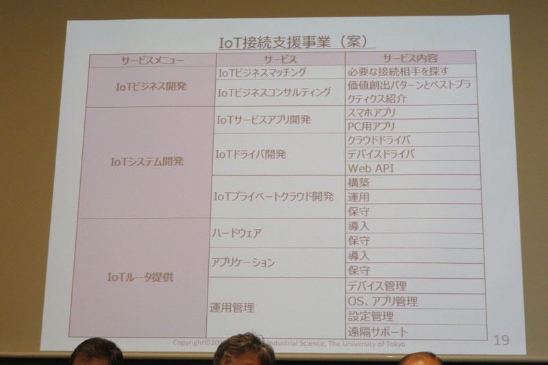 今後予定されているIoT接続支援事業