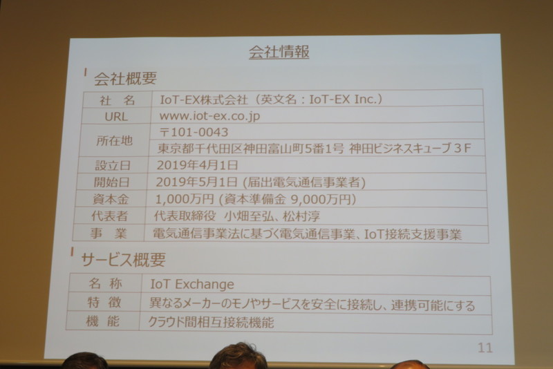 設立された会社情報