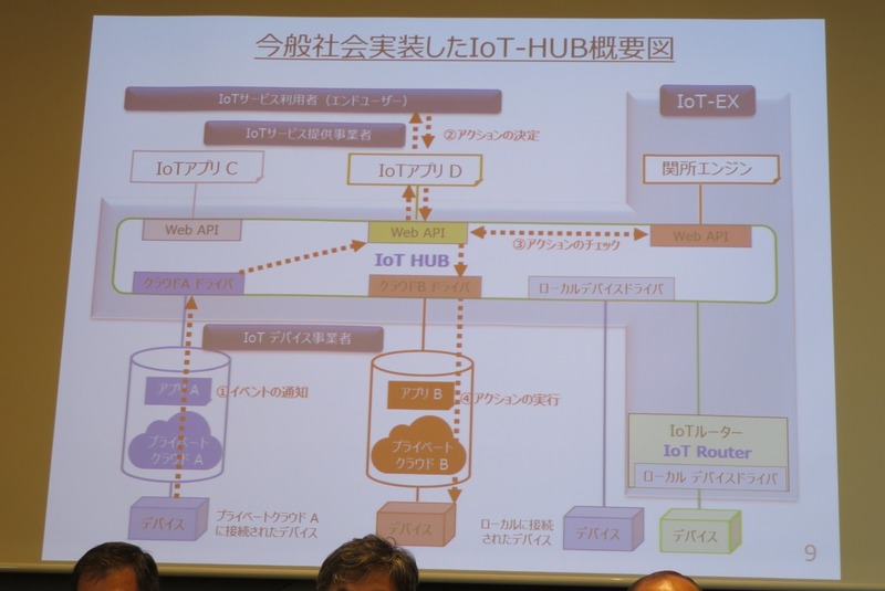 サービス概要図