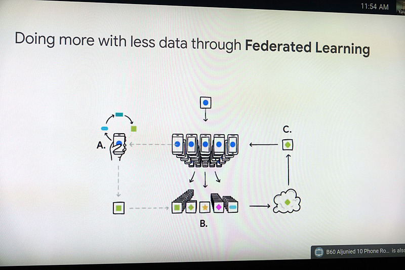 フェデレーションラーニングの概念図
