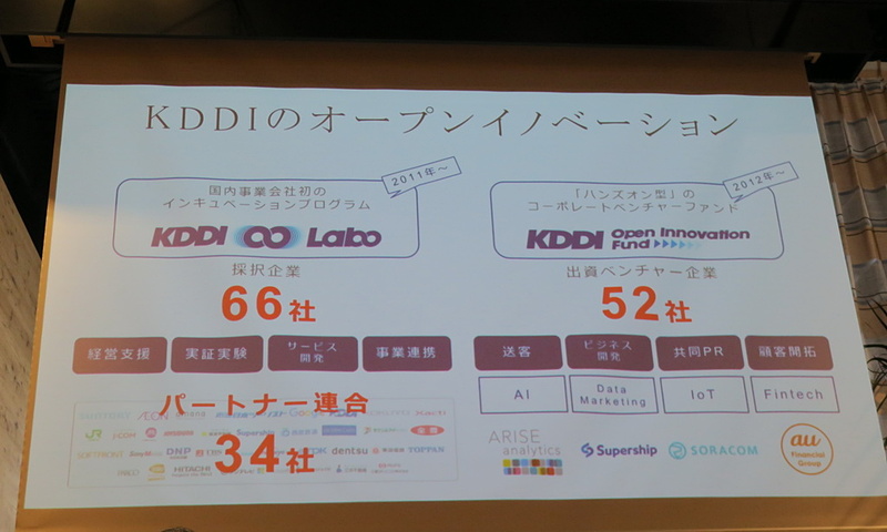 「KDDI ∞ Labo」や「KDDI Open Innovation Fund」などを通じて、積極的にパートナー企業やベンチャー企業に投資するKDDI