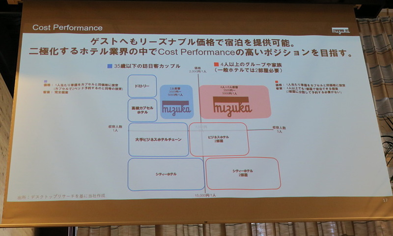 mizukaは二極化するホテル業界の中で、コストパフォーマンスの高い位置を目指す
