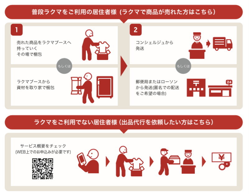 「おうちで楽ラク出品ブース」の使い方